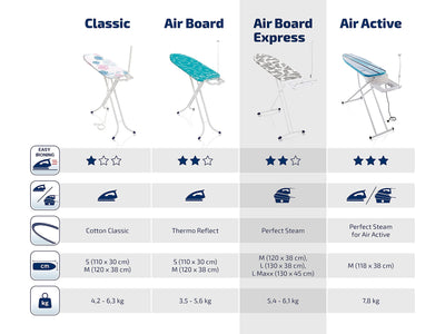 Leifheit Bügelbrett Air Board Express L Solid ideal für eine Dampfstation, Bügeltisch mit Baumwollbezug, Dampfbügelbrett mit ultraleichter Bügelfläche