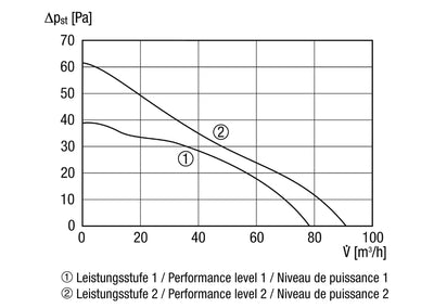 Maico - Original ECA ipro Kleinraumventilator (0084.0201 | VZC, Ø 100)