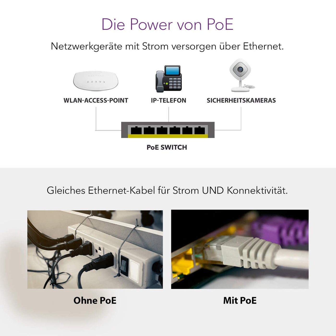 NETGEAR GS110TP 10 Port Gigabit Ethernet LAN PoE Switch Smart (Managed mit 8x PoE+ 55W, 2x 1G-SFP, lokales Management oder Remote per Insight Cloud, lüfterlos, ProSAFE Lifetime-Garantie)