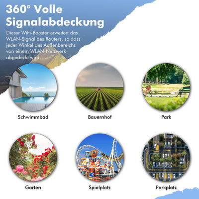 WONLINK Outdoor WLAN Access Points, AC1200 Wetterfeste Outdoor WLAN Repeater Dualband Outdoor Wireless WLAN Access Point mit PoE-betrieben, IP66 Wasserdicht, Unterstützung von Repeater/AP/Router Modus