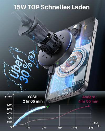YOSH für Magsafe Autohalterung mit Ladefunktion 15W, [Metall-Doppelhaken & N55 Starke Magnets], Handyhalterung Auto für Magsafe Ladegerät Lüftung für iPhone 17 16 15 14 13 12