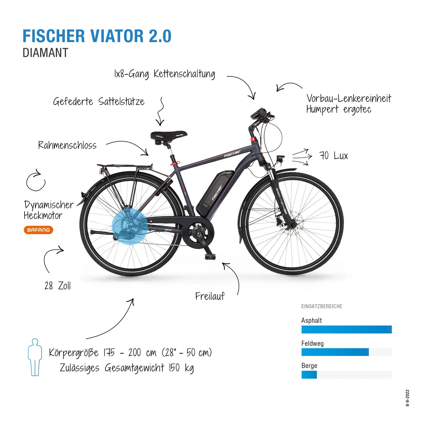Fischer E-Bike Trekking, VIATOR 2.0 Elektrofahrrad für Herren, RH 50 cm, Hinterradmotor 45 Nm, 48 V Akku, dunkel anthrazit matt, 28 Zoll