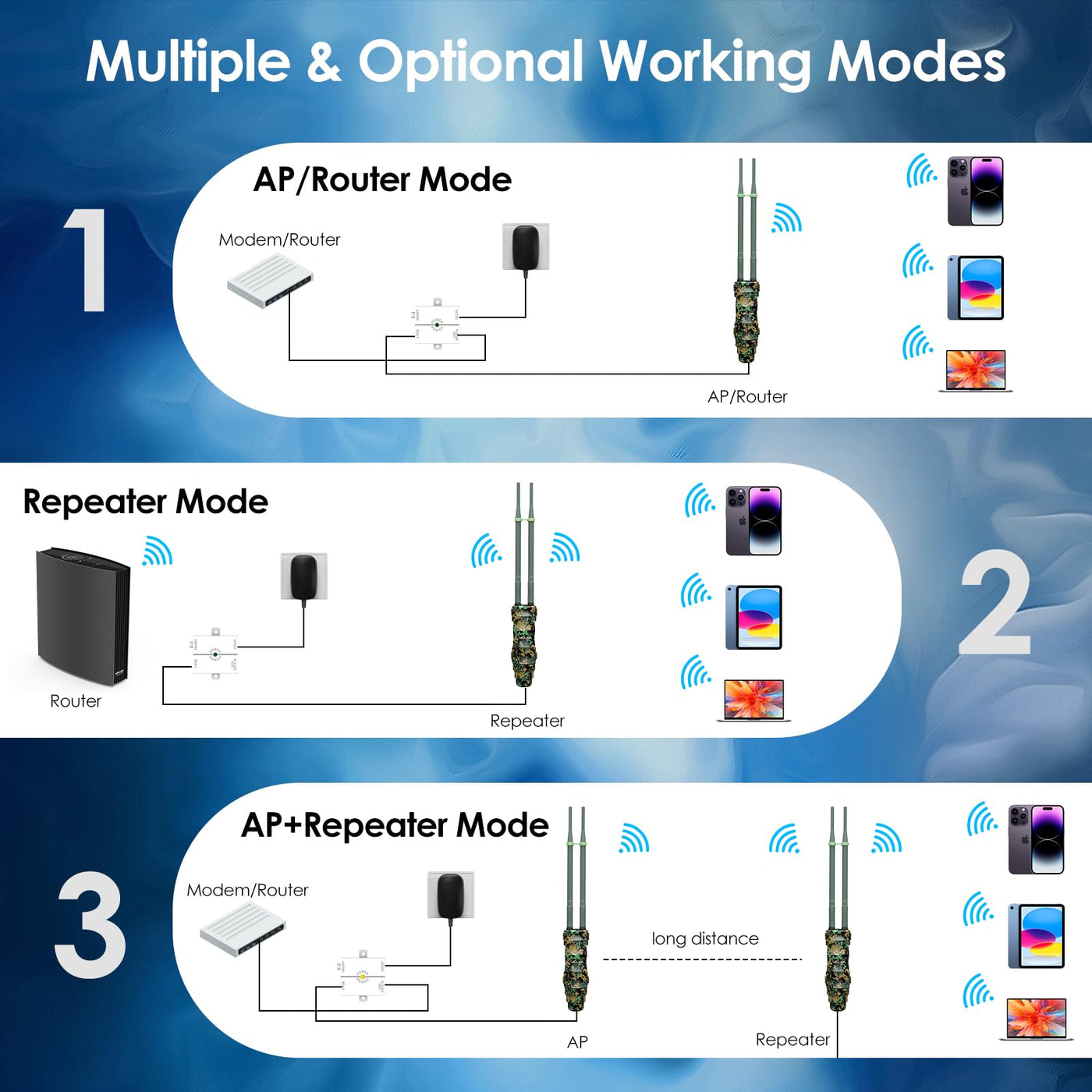 WAVLINK N300 Outdoor WLAN Repeater Greenwood, wetterfester 300Mbit/s WLAN Access Point/Verstärker unterstützt Passive/Active PoE, AP/Router/Repeater Modi, 100Mbit/s WAN/LAN, WPA2, EU-Netzteil