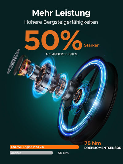 ENGWE E Bike Herren Klapprad Elektrofahrrad mit 20x4.0 Zoll Fat Tire,16Ah Herausnehmbarer Akku Lange Reichweite bis 150KM/110KM, Vollfederung, 8-Gang, Engine Pro/Engine Pro 2.0