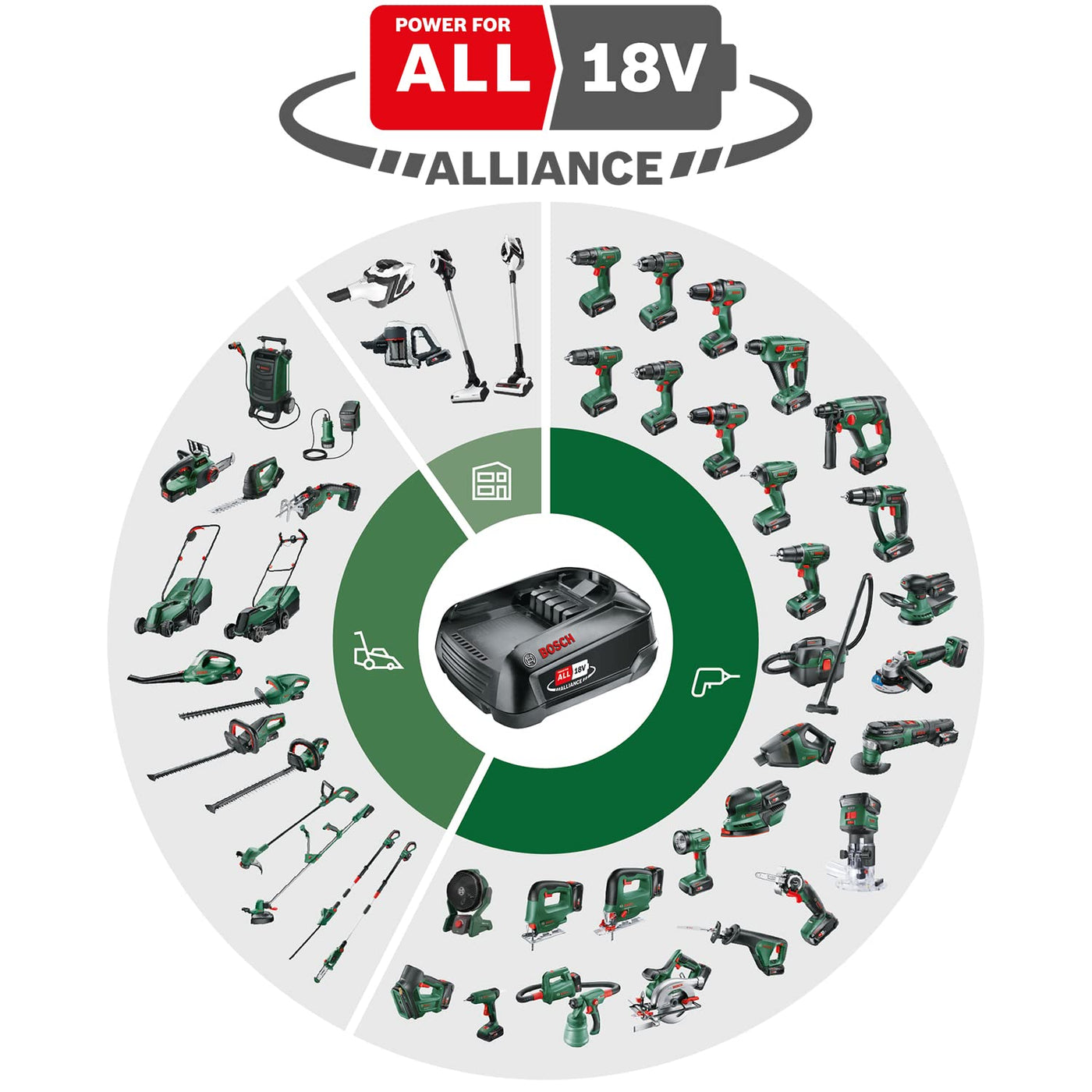 Bosch Akku-Schlagbohrschrauber EasyImpact 18V-38 (1 x 2,0-Ah-Akku, 18V System, im Handwerkerkoffer)