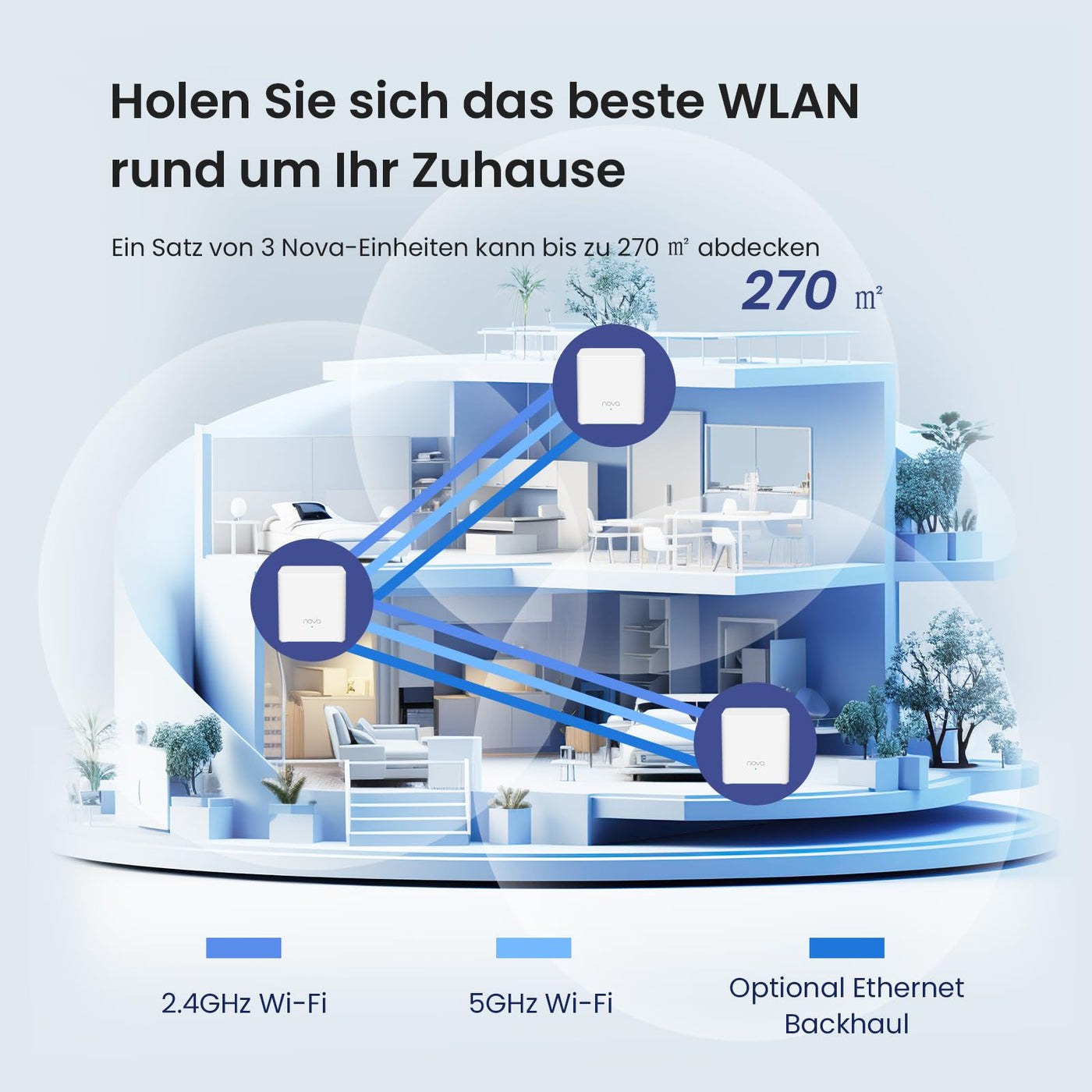 Tenda Nova Mesh WLAN WiFi 6 System, AX1500 Dualband WLAN Mesh Repeater & Router Kompatibel mit Amazon Alexa, mpfohlen für Häuser mit 3-5 Schlafzimmern,OFDMA und MU-MIMO, MX3 3er-Pack