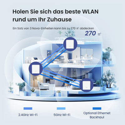 Tenda Nova Mesh WLAN WiFi 6 System, AX1500 Dualband WLAN Mesh Repeater & Router Kompatibel mit Amazon Alexa, mpfohlen für Häuser mit 3-5 Schlafzimmern,OFDMA und MU-MIMO, MX3 3er-Pack