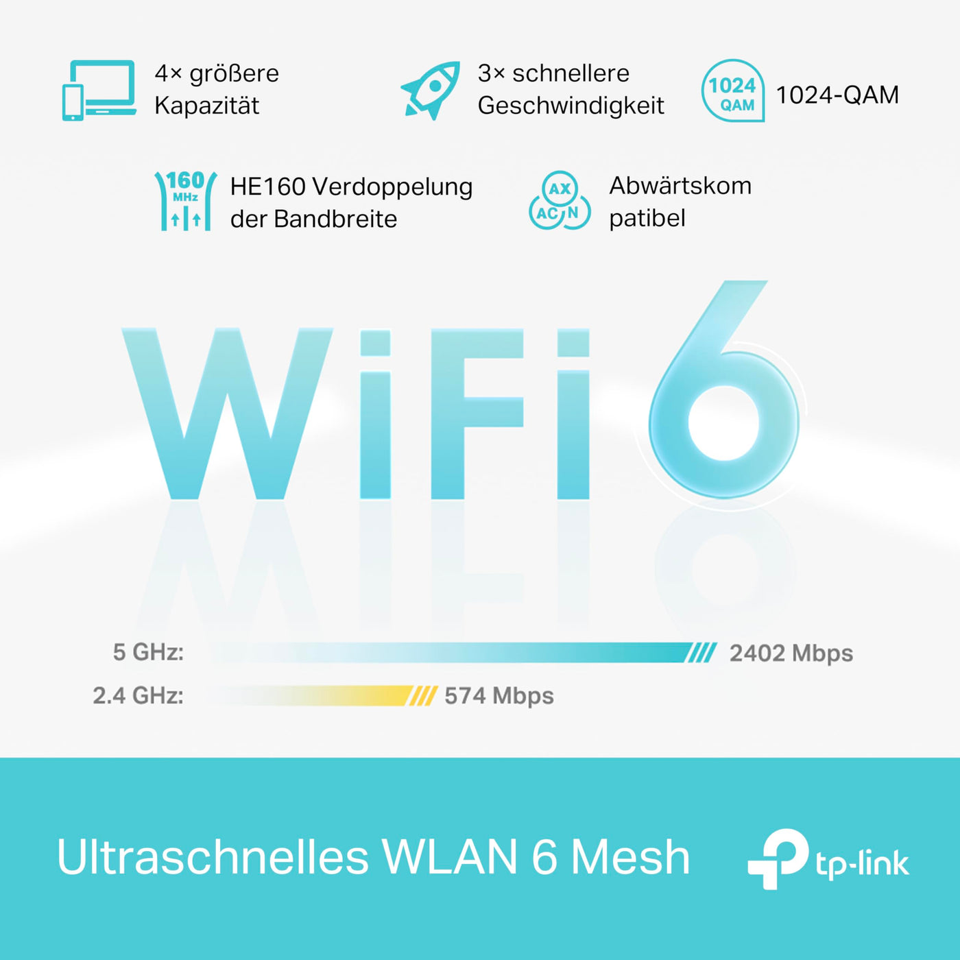 TP-Link Deco X50 Mesh WLAN Set (3 Pack), Wi-Fi 6 AX3000 Dual Band Router & Repeater, 3x Gigabit Ports für jede Einheit, empfohlen für Häuser mit 4-6 Schlafzimmern, Umfassender Jugendschutz, WPA3
