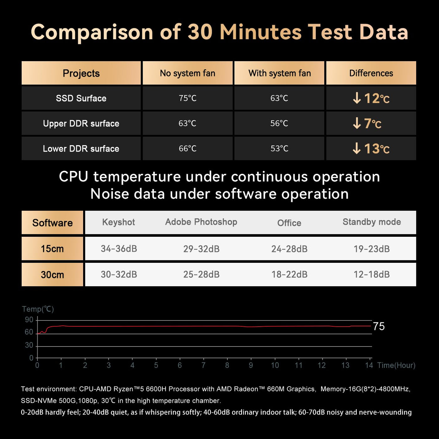 TRIGKEY Mini-PC AMD Ryzen 5 6600H (Bis zu 4,5 GHz, 6C/12T), 16 GB DDR5 RAM + 500 GB ROM SSD PCIe 4.0/HDMI/DP/Typ-C/WiFi 6/BT5.2