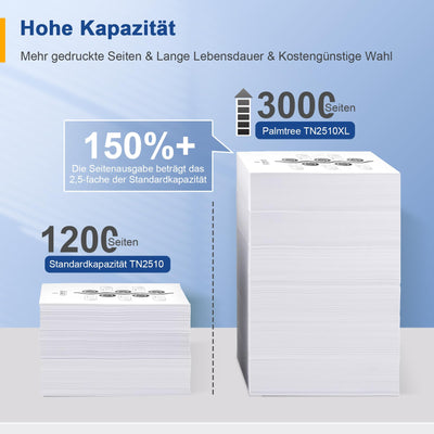 Palmtree TN2510 TN2510XL TN-2510 XL Kompatibel für Brother HL-L2400DWE Toner MFC-L2800DW MFC-L2835DW MFC-L2860DW HL-L2400DW MFC-L2827DW DCP-L2620DW HL-L2445DW DCP-L2660DW DCP-L2665DW DCP-L2627DW