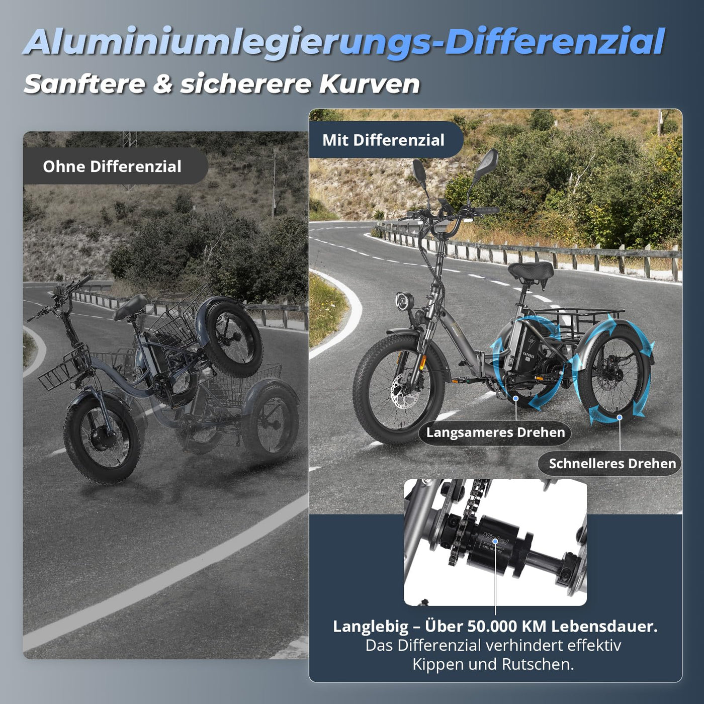 Fafrees F20 Mate E-Bike Dreirad Elektro Klapprad 48V Zulassung [ Offiziell ] E Trike 3 Rad für Erwachsene 1008WH, Herren E Bike Damen Hydraulische Scheibenbremsen, Elektrofahrräder 65N.m Ebike 20 Zoll