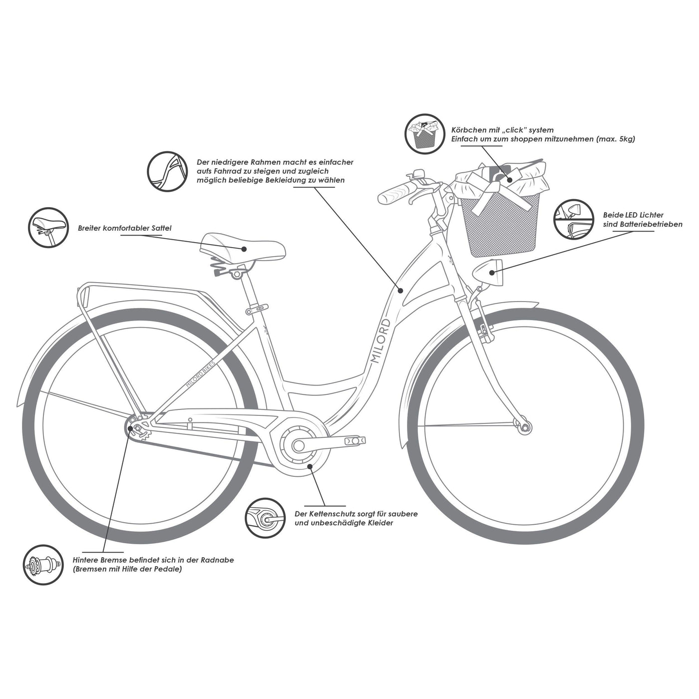 milord citybike 26 zoll MILORD. 26 Zoll 1-Gang Creme-braun Komfort Fahrrad mit Korb und Rücken –  Testberichte aus Berlin