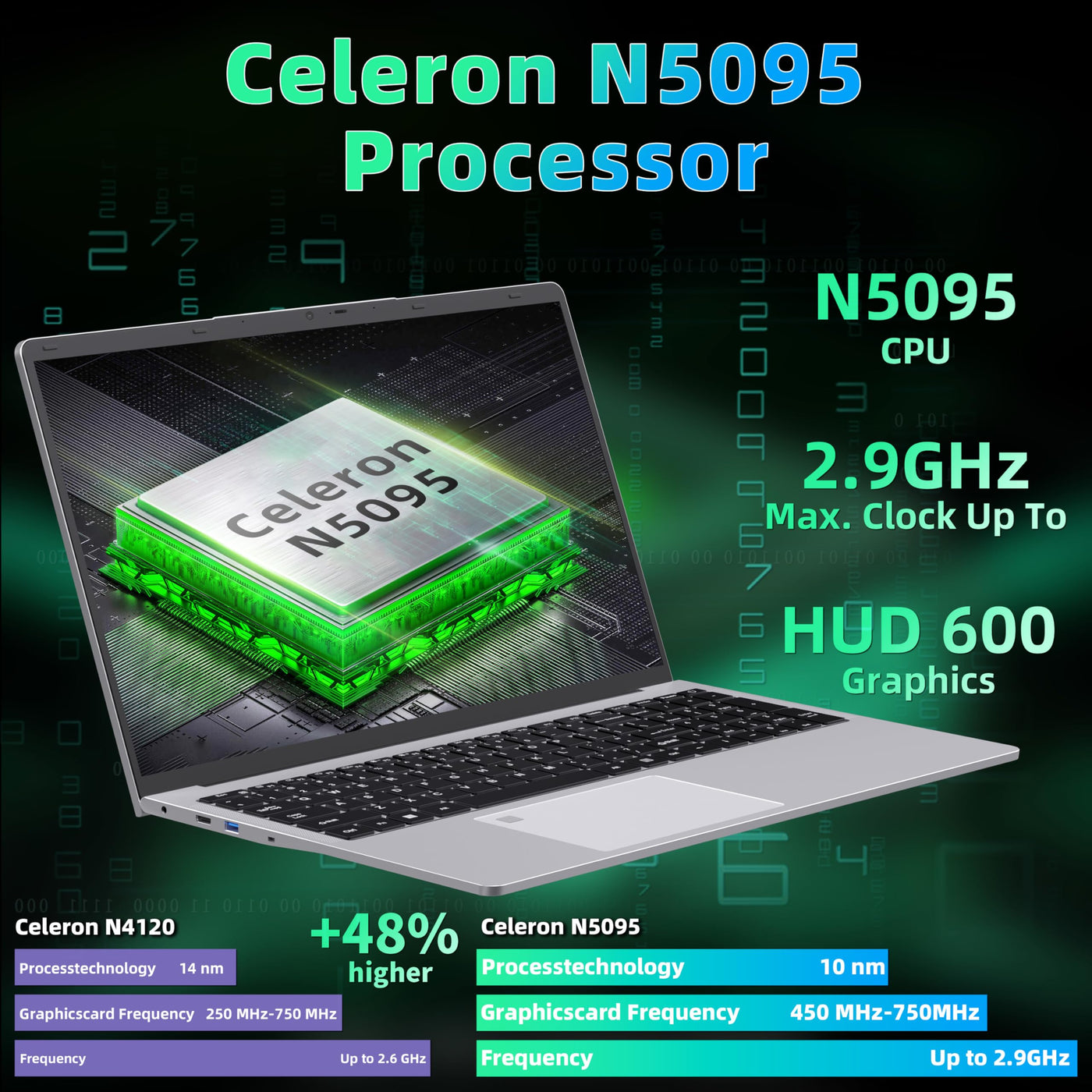 Fsjun17.3 Zoll Laptop, Celeron N5095 bis 2,9 GHz, 16GB RAM, 512GB SSD, FHD IPS, Fingerabdruck, Beleuchtete Tastatur, Mini HDMI, 3× USB 3.0 (Silber, 16+512GB)