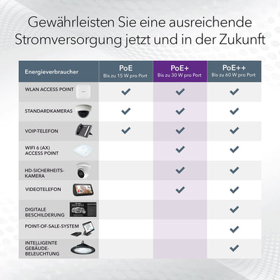 NETGEAR GS316EP Switch 16 Port Gigabit Ethernet LAN PoE Switch Plus (mit 15x PoE+ 180W & 1x SFP, Managed Netzwerk Switch mit IGMP Snooping, QoS, VLAN, lüfterlos)