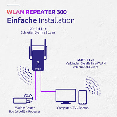 STRONG - WLAN Repeater 300 v2 - Highspeed WLAN Verstärker - Bis zu 300 Mbps - Signalverstärkung für alle Boxen/Router - Einfache Plug & Play-Installation - weiß
