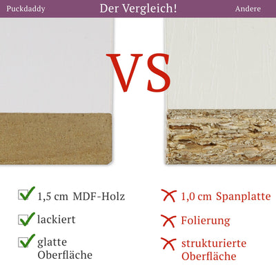 Puckdaddy – Wickelaufsatz Lasse kompatibel mit IKEA Hemnes Kommode u.Ä. – 80x80x10 cm aus Holz in Weiß – hochwertiger Wickeltischaufsatz inkl. Montagematerial zur Wandbefestigung