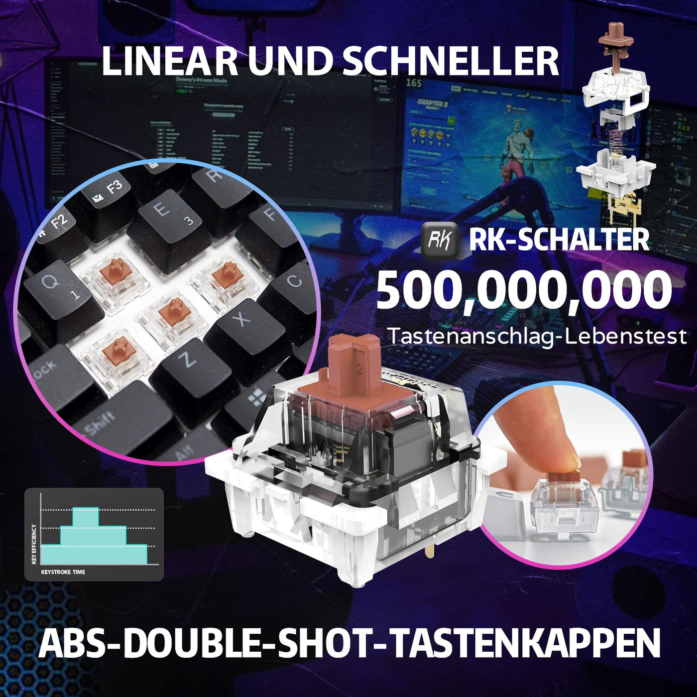 RK61 RGB Gaming-Tastatur, 2,4 GHz Wireless/Bluetooth/Wired 60% Mechanische Tastatur 61 Tasten, Hot-Swap-fähiger Brauner Schalter mit RGB-Beleuchtung Kompatibel für Win/Mac, Schwarz (QWERTZ)