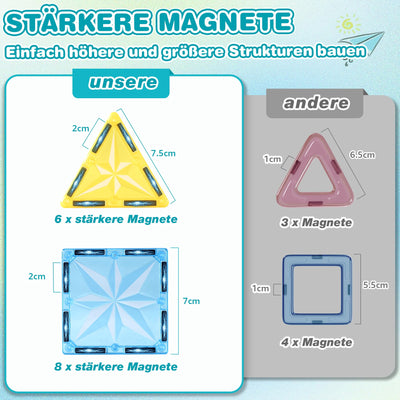 Lovchil Magnetische Bausteine 61 Teiles Magnetbausteine ab 3+ Jahre Magnet Spielzeug Vorschule Lernen Montessori Kinderspielzeug für 3 4 5 6 7 8 Jahre alte Jungen und Mädchen