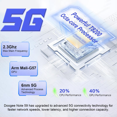 DOOGEE Note 59 5G Android 15 Smartphone Ohne Vertrag, 32GB+128GB /2TB Handy Günstig, 6.75" HD+ 120Hz Handy Ohne Vertrag, 6250mAh Simlockfreie Handys, 16MP+8MP, Dual 5G SIM, OTG/Face ID/NFC/Widevine L1