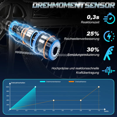 Oryxearth Pedelec E-Bike, Drehmomentsensor Elektrofahrrad, 27.5 Zoll E Bike Herren Damen, 250W Heckmotor, 7-Gang-Getriebe,10Ah/36V Lithium-Akku, 25 km/h 110 km Reichweite, Citybike für Erwachsene