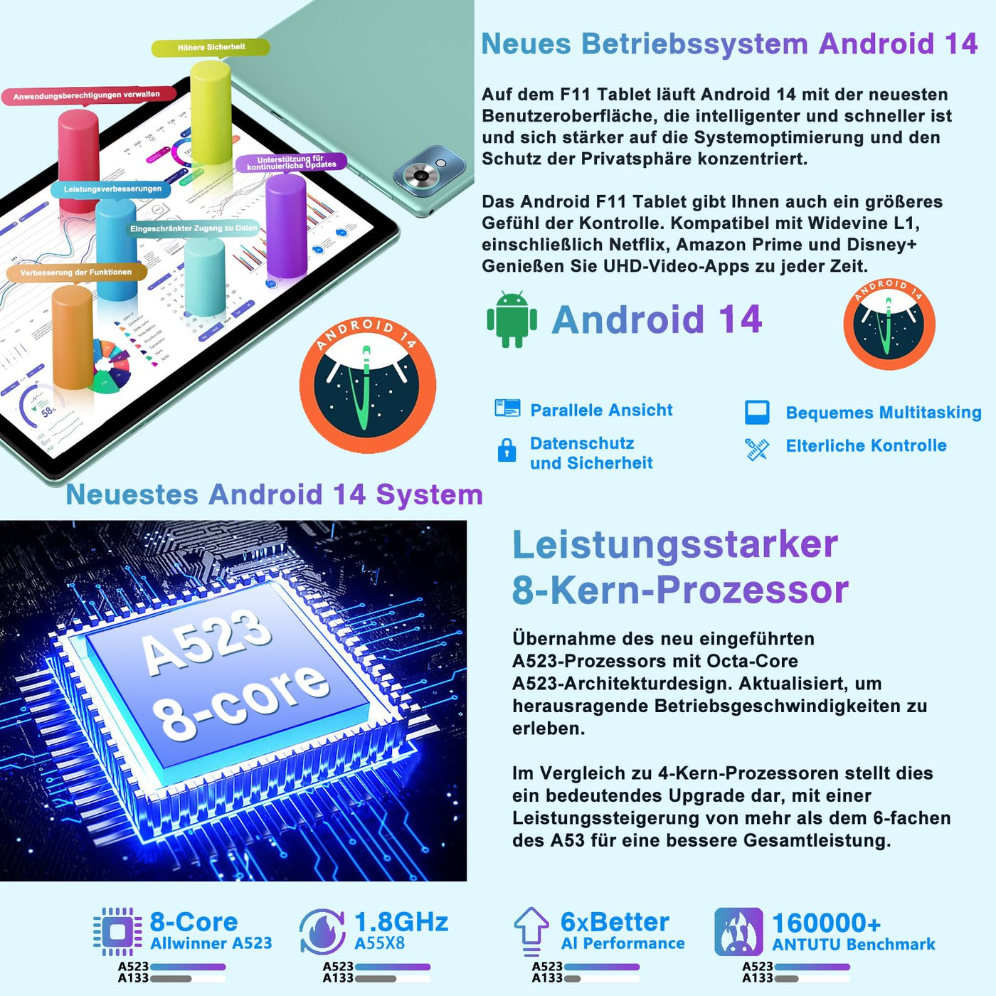 fezawio Android 14 Tablet 10 Zoll 20GB RAM+128GB ROM, Octa-Core WiFi 6, 6000mAh, (1TB TF) Tablet mit Tastatur und Maus-(grün)