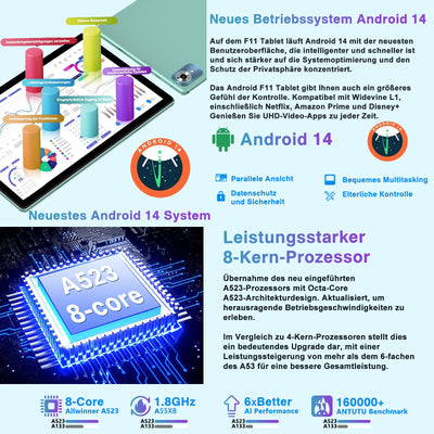 fezawio Android 14 Tablet 10 Zoll 20GB RAM+128GB ROM, Octa-Core WiFi 6, 6000mAh, (1TB TF) Tablet mit Tastatur und Maus-(grün)