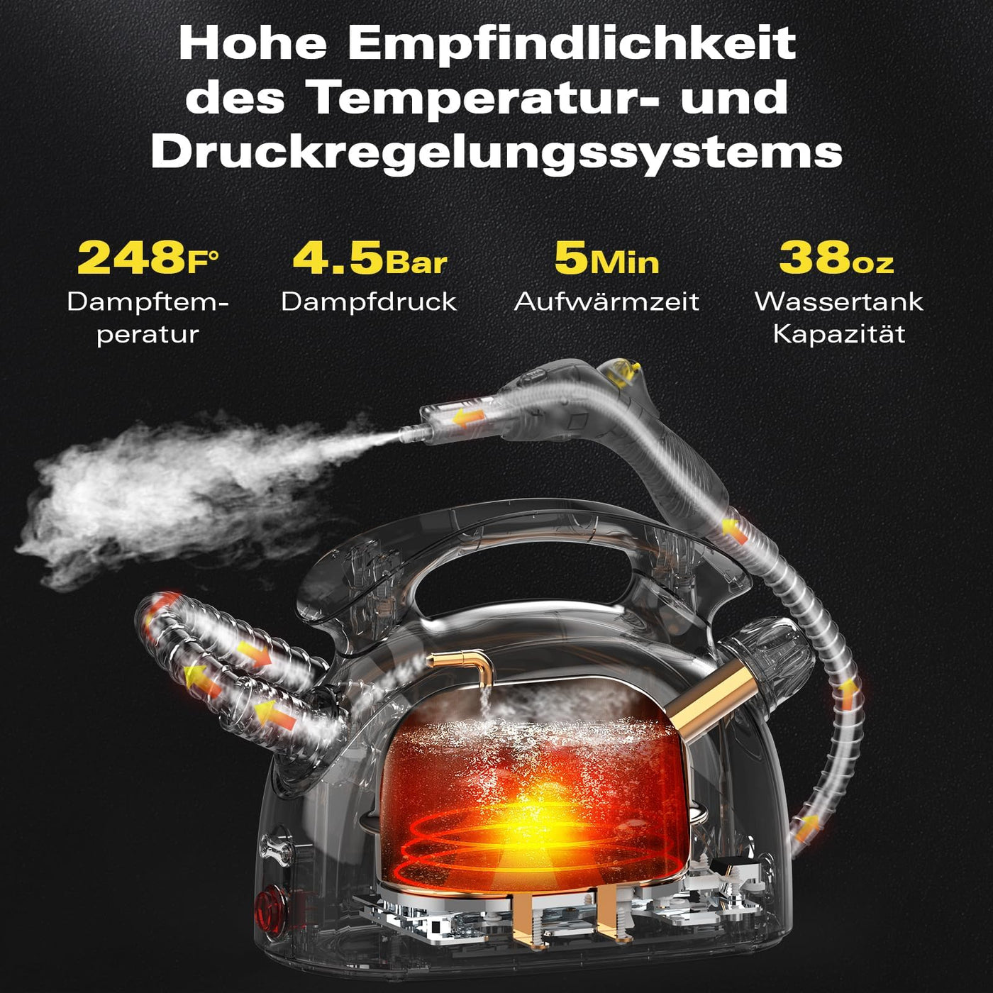 Waitbird Dampfreiniger, manueller Mehrzweck-Dampfreiniger mit Schultergurt zur Reinigung von Polsterböden, Sofas, Fenstern, Fliesen, Haushalten, Autos
