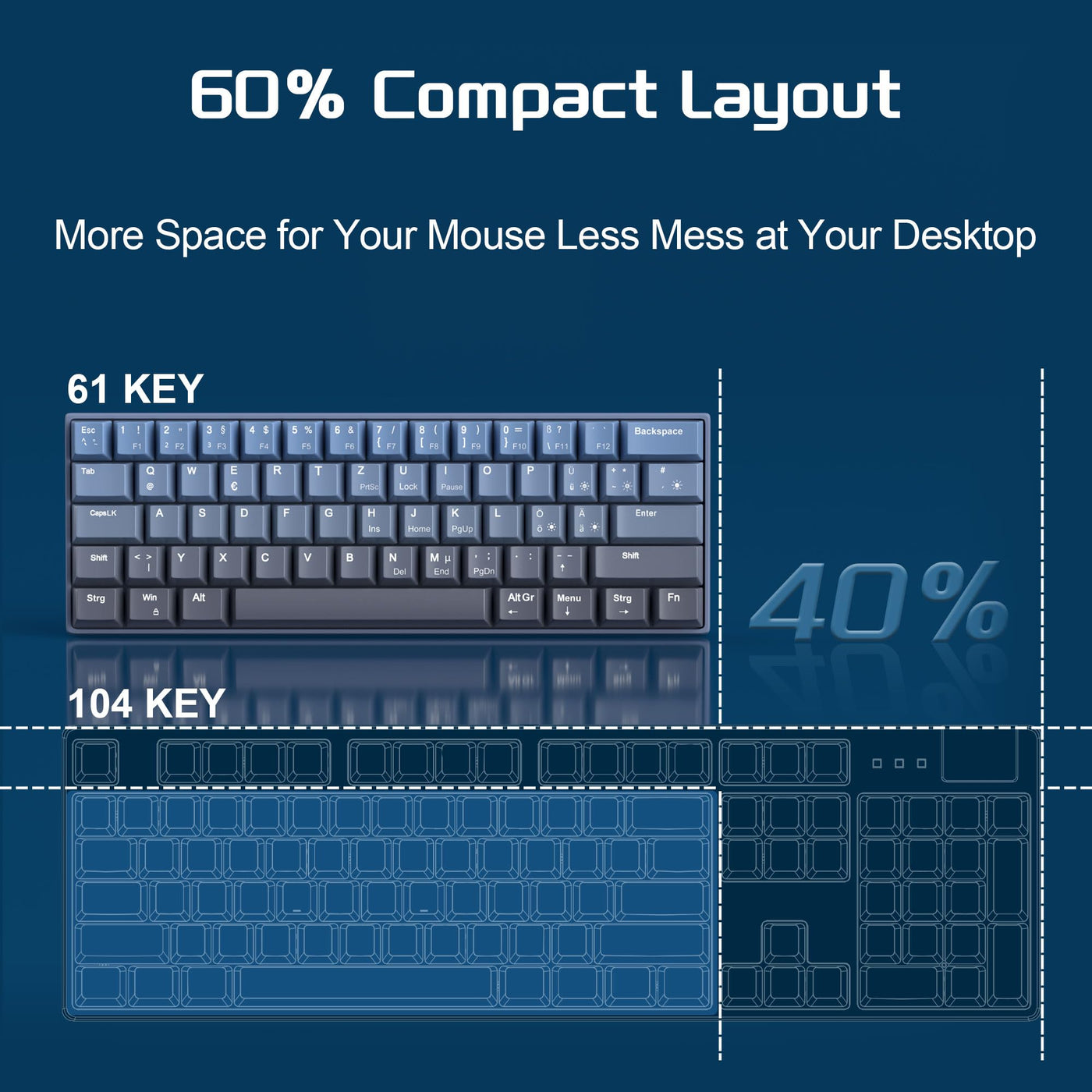 MageGee MK-STAR61 60% Mechanische Tastatur DE Layout, Hot-Swap-fähige kabelgebundene RGB-Gaming-Tastatur mit Farbstoff-Sublimationstastenkappen, vorgeölten Schaltern, Eva-Schaum für Mac/Win (blau)
