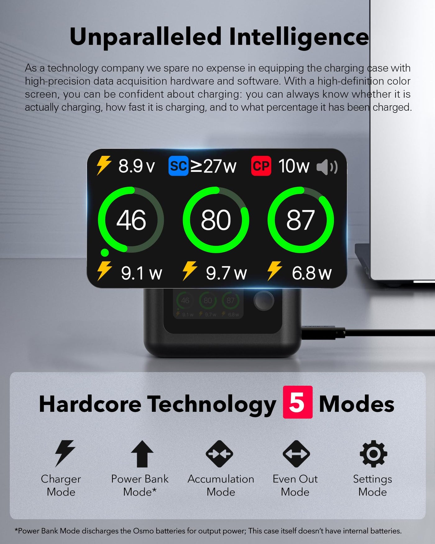 Smart Schnelllade-Hub, für DJI Osmo 360 Akku-Ladegerät, 30W LCD-Anzeige Akku-ladegehäuse Zubehör mit Kabel für Action 5 Pro/4/3 Batterie SOC Intelligente Zweiwegladestation (Für DJI)