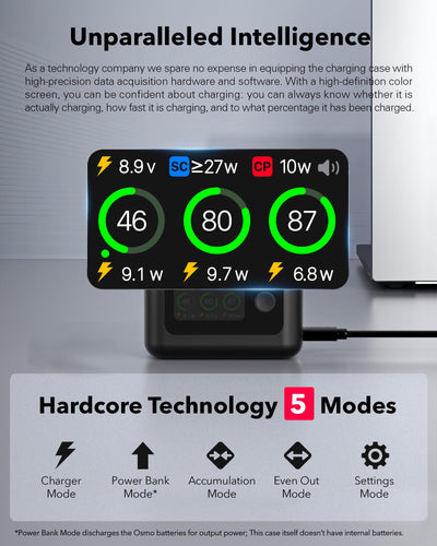 Smart Schnelllade-Hub, für DJI Osmo 360 Akku-Ladegerät, 30W LCD-Anzeige Akku-ladegehäuse Zubehör mit Kabel für Action 5 Pro/4/3 Batterie SOC Intelligente Zweiwegladestation (Für DJI)