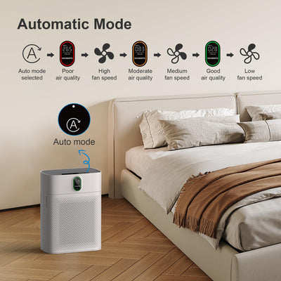 MORENTO Luftreiniger Allergiker für Wohnung Raucherzimmer, HEPA Luftfilter gegen Staub Pollen Tierhaare, CADR 300m³/h für 100㎡, Luftqualitäts-Feedback & Automodus, 24dB Air Purifier Timer(Weiß)