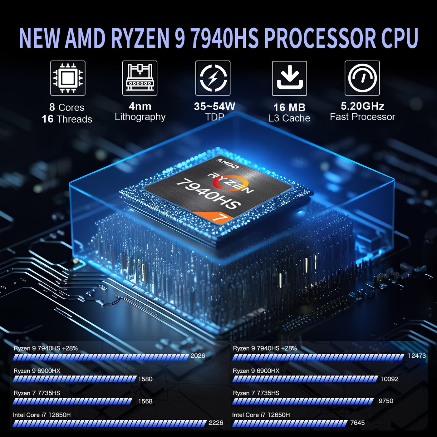 Reatan Mini Gaming PC AMD Ryzen 9 7940HS 64GB SSD 2TB DDR5 5600 MHz RAM,Desktop Mini Computers Windows 11 pro,Radeon 780M Graphics,2.5Gbps LAN, HDMI 2.1, 8K USB 4.0 Wi-Fi 6E/BT5.3