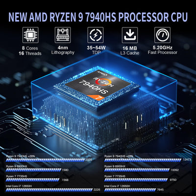 Reatan Mini Gaming PC AMD Ryzen 9 7940HS 64GB SSD 2TB DDR5 5600 MHz RAM,Desktop Mini Computers Windows 11 pro,Radeon 780M Graphics,2.5Gbps LAN, HDMI 2.1, 8K USB 4.0 Wi-Fi 6E/BT5.3