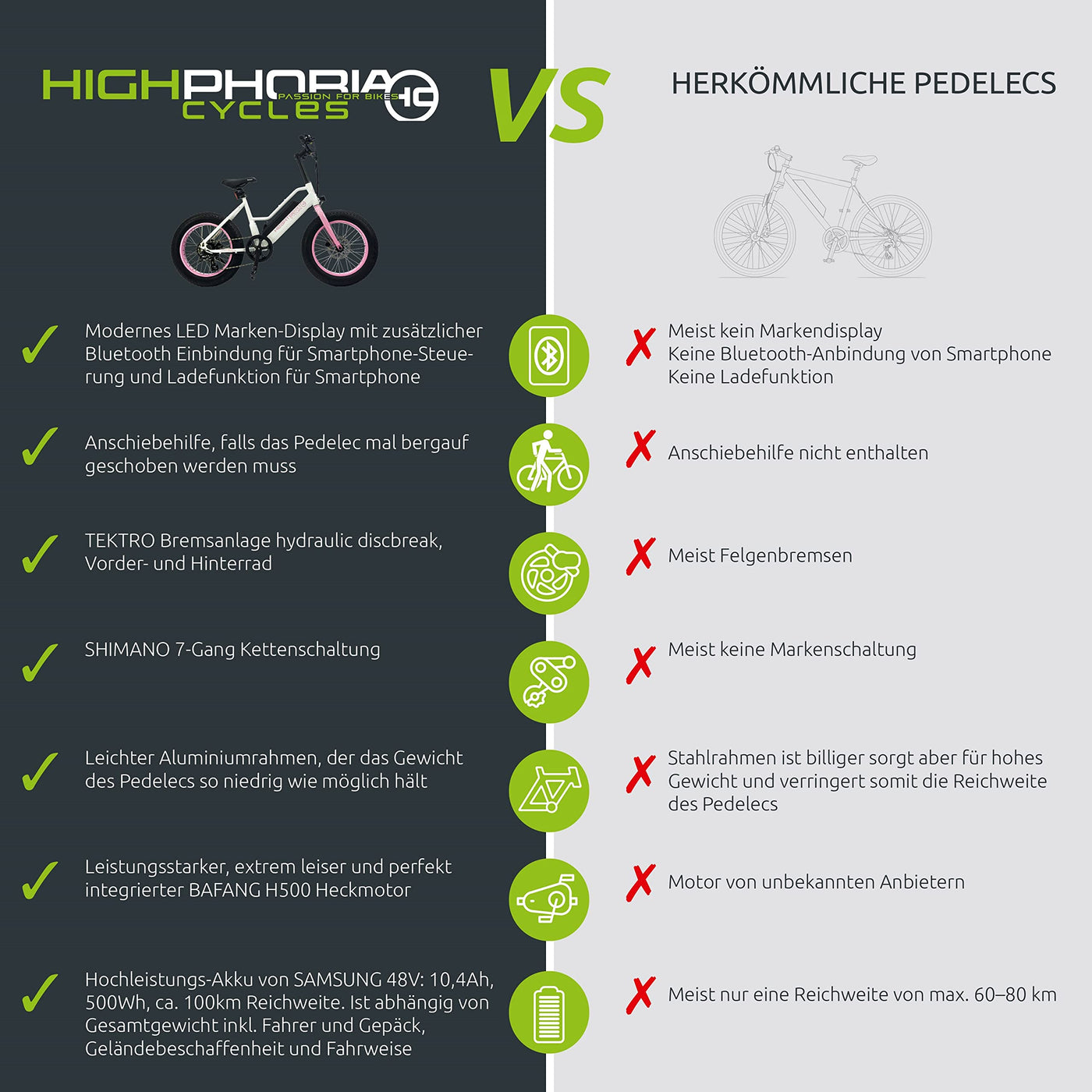 Highphoria Elektrofahrrad Kinder 20 Zoll, Fat Tire E-Bike für Kids, 25 km/h 100km E-Mountainbike Elektro Fahrrad mit 48V 250W Motor, 7-Gänge Pedelec (Blau/Blau)