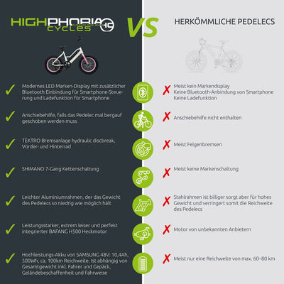 Highphoria Elektrofahrrad Kinder 20 Zoll, Fat Tire E-Bike für Kids, 25 km/h 100km E-Mountainbike Elektro Fahrrad mit 48V 250W Motor, 7-Gänge Pedelec (Blau/Blau)