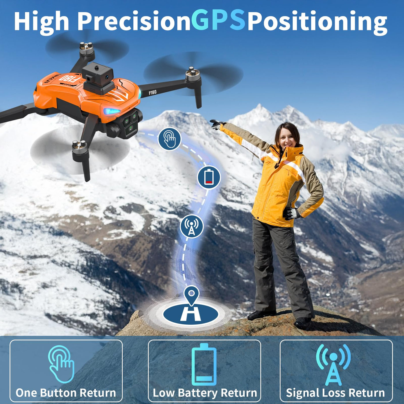 GPS Drohne mit 4K-Kamera, Automatischer Hindernisvermeidung, 90° verstellbarem Objektiv, Flugwegsteuerung, langer Flugzeit mit 4,5-Zoll-Fernbedienungsdisplay für Anfänger, Kinder und Erwachsene