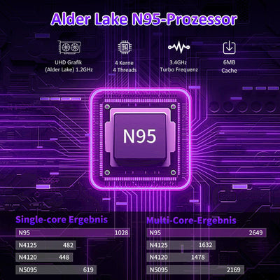 Molegar 2025 FHD Laptop Student/Geschäft,15.6 Zoll Laptop Computer mit 16GB DDR4 512GB SSD,Quad-Core N95(Bis zu 3.4GHz,Beat N5095),8000mAh Großer,2.4/5G WiFi,Webcam,USB 3.0,Beleuchtete Tastatur