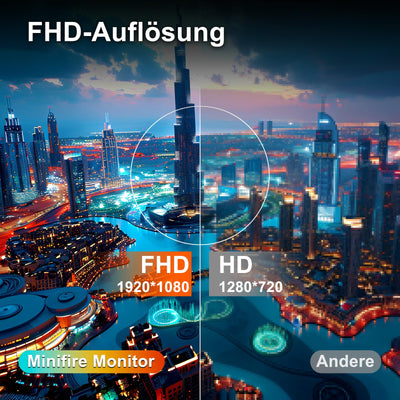 Minifire 22 Zoll Business Computer Monitor, Desktop Gaming Monitor, IPS, FHD 1080p,75 Hz, Adaptive-Sync, Eye Comfort, sRGB 110%, Ultra Thin Aperture, Tilt, VESA, HDMI, VGA, PC Bildschirm-Schwarz
