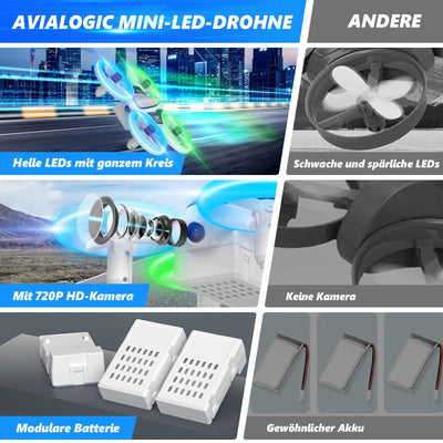 Mini Drohne mit Kamera HD 720P für Kinder, RC Drone mit LED Lichter,Quadrocopter mit 3D Flips, Kopflosem Modus und 3 Akkus,21 Min Lange Flugzeit,Spielzeug Drohne Helikopter für Kinder und Anfänger