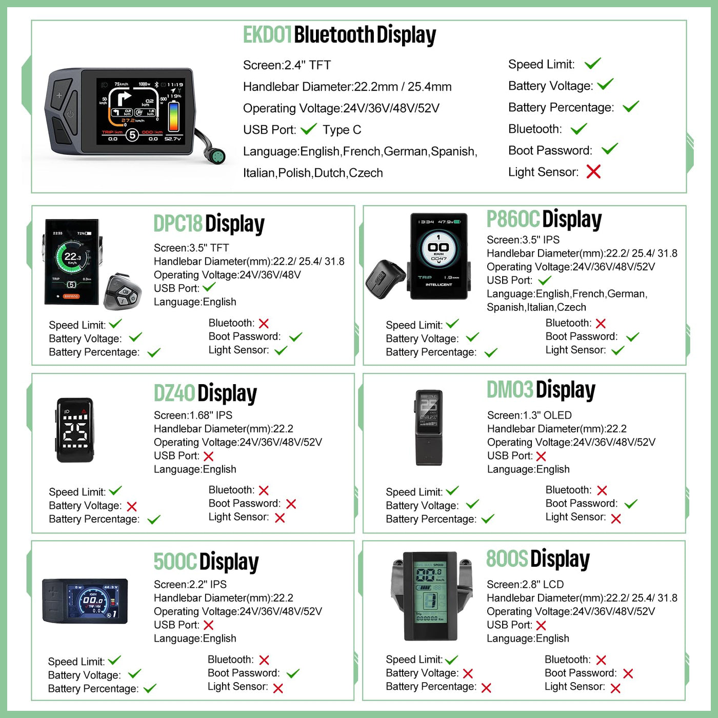 Varstrom Ebike Umbausatz 48V 1000W Hinterradmotor mit Optionale Batterie und Display Elektrofahrrad Conversion Kit für 26" 27,5" 28" 29" 700C für Hinterräder