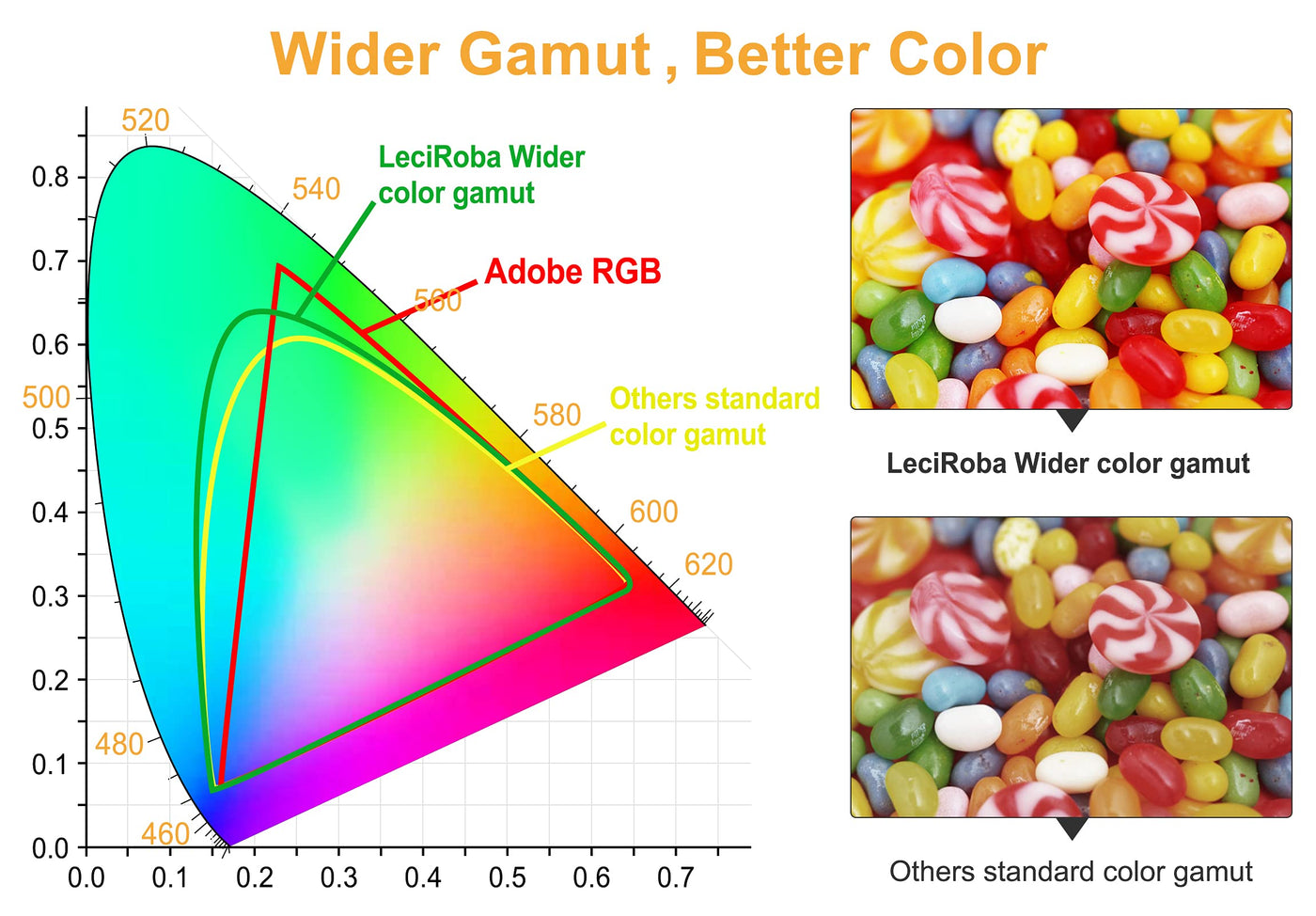 LeciRoba 205A für HP 205A Toner ,für HP CF530A CF531A CF532A CF533A ,für HP Color Laserjet pro MFP M180 M180n M180nw M180fw M181 M181n M181fw HP Color Laserjet pro M154A M154NW Drucker (4-Packung)