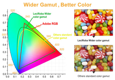 LeciRoba 205A für HP 205A Toner ,für HP CF530A CF531A CF532A CF533A ,für HP Color Laserjet pro MFP M180 M180n M180nw M180fw M181 M181n M181fw HP Color Laserjet pro M154A M154NW Drucker (4-Packung)