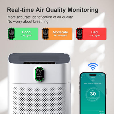 MORENTO Luftreiniger Allergiker für Wohnung Raucherzimmer, HEPA Luftfilter gegen Staub Pollen Tierhaare, CADR 300m³/h für 100㎡, Luftqualitäts-Feedback & Automodus, 24dB Air Purifier Timer(Weiß)