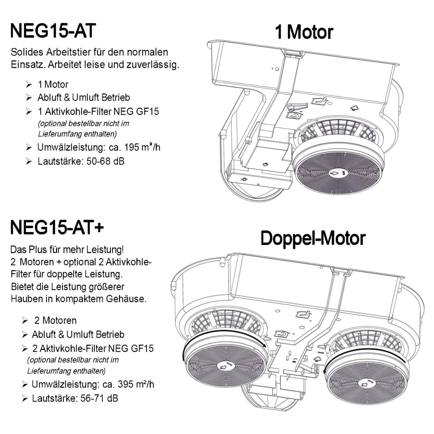 NEG Dunstabzugshaube NEG15-ATW+ (weiß) Edelstahl-Unterbau-Haube mit Doppelmotor (Abluft/Umluft) und LED-Beleuchtung (60cm) Unterschrank- oder Wandanschluss