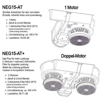 NEG Dunstabzugshaube NEG15-ATW+ (weiß) Edelstahl-Unterbau-Haube mit Doppelmotor (Abluft/Umluft) und LED-Beleuchtung (60cm) Unterschrank- oder Wandanschluss