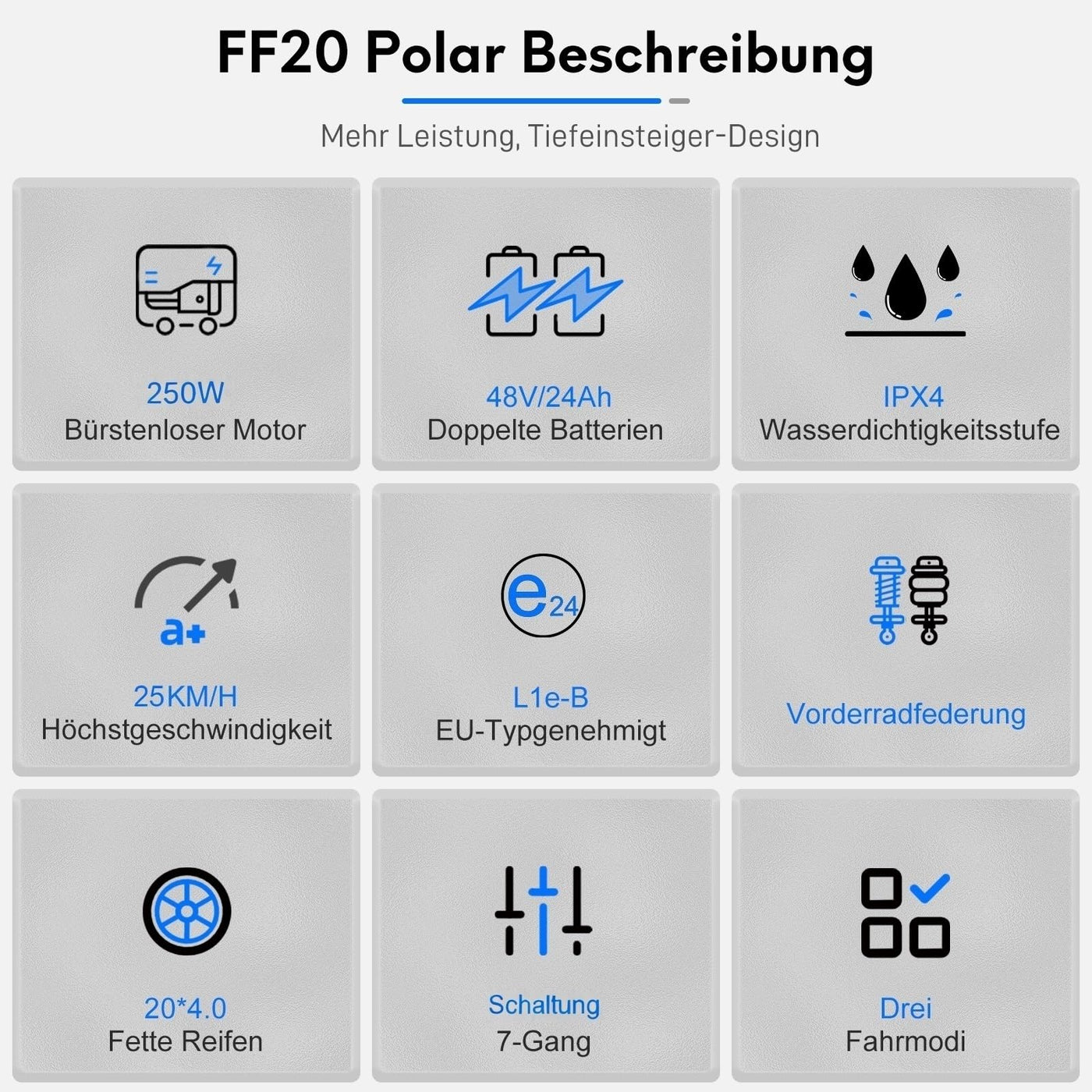 Fafrees FF20 Polar Fatbike E-Bike für Herren & Damen | 20 Zoll Klapprad | 48V 12Ah*2 Akku | 65N.m Motor, 150kg Tragfähigkeit | 170KM Reichweite (Hecktasche + Handyhalterung, Weiß)