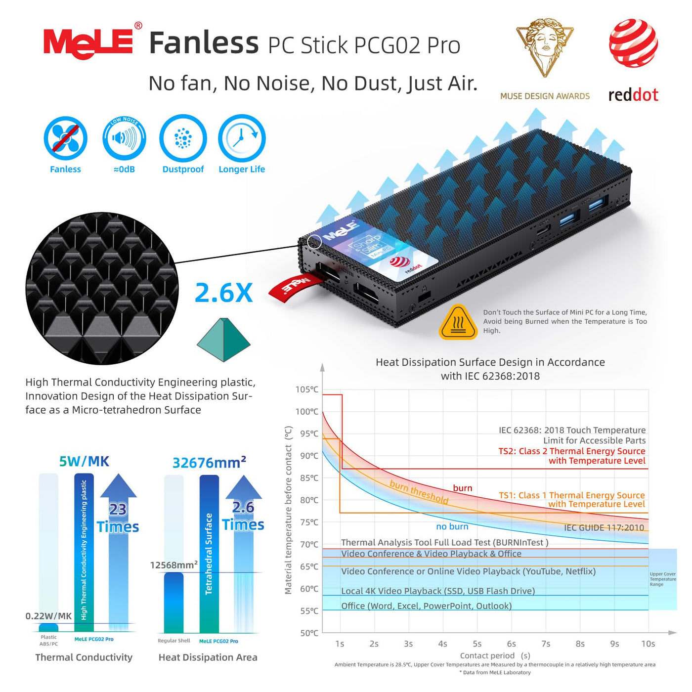 MeLE PCG02 Pro Lüfterloser Mini-PC Stick, Reddot Gewinner 2024, N100 8GB 128GB, Dual HDMI2.0, 4k 60Hz, BIOS-Entsperrung für Linux Ubuntu