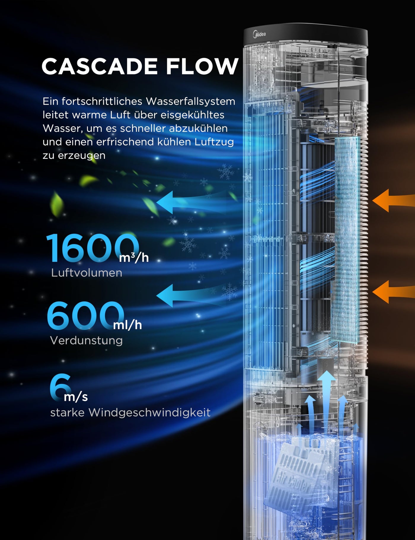 Midea Turmventilator mit 5L Wasserkühlung | Luftkühler mobil | Mobile Klimaanlage ohne Abluftschlauch | Verdunstungskühler, 3 Geschwindigkeitsstufen,75° Schwenkfunktion, 7h Timer, Leiser