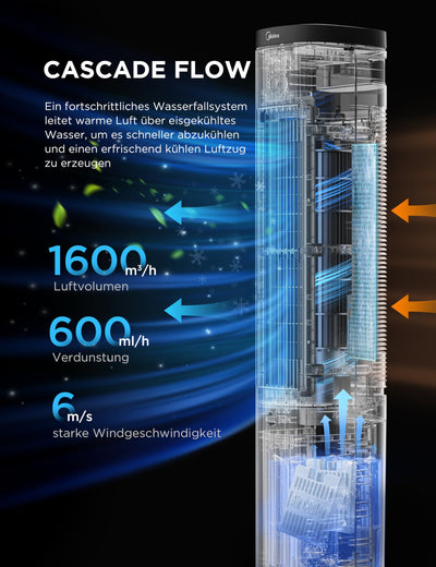 Midea Turmventilator mit 5L Wasserkühlung | Luftkühler mobil | Mobile Klimaanlage ohne Abluftschlauch | Verdunstungskühler, 3 Geschwindigkeitsstufen,75° Schwenkfunktion, 7h Timer, Leiser
