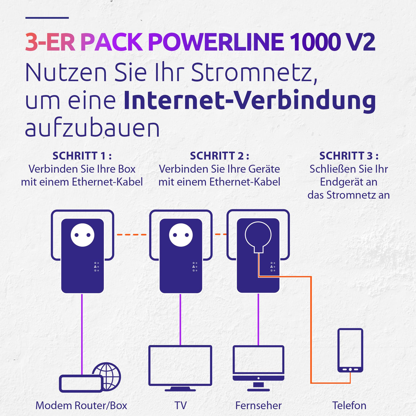 STRONG - Powerline 1000 Triple EU Set - 3 Powerline-Adapter - 1000 Mbps, Fast-Internetzugang - integrierte Steckdose - 300 m Reichweite - Für alle Router - LAN-Anschluss -Easy-Installation - weiß
